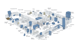 Illustration showing a variety of dust collection equipment in a facility